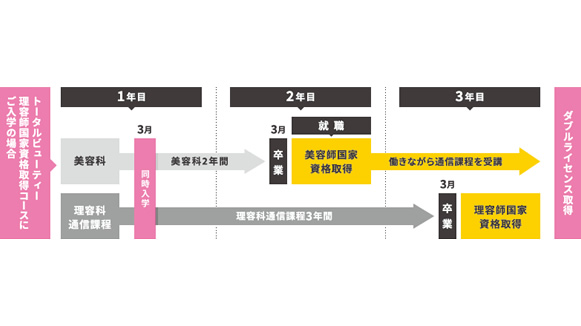 美容科 福岡南美容専門学校